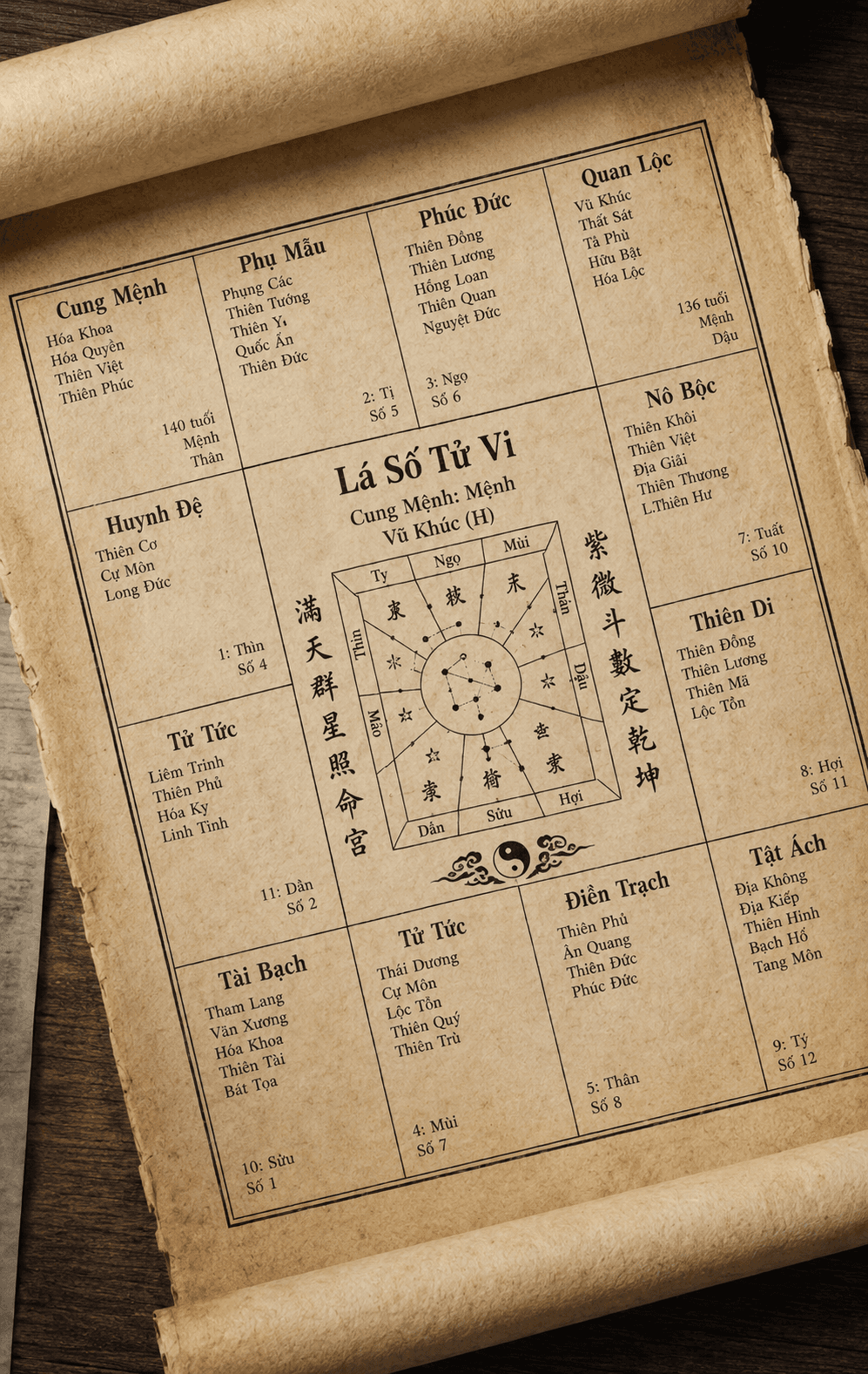 Lá Số Tử Vi