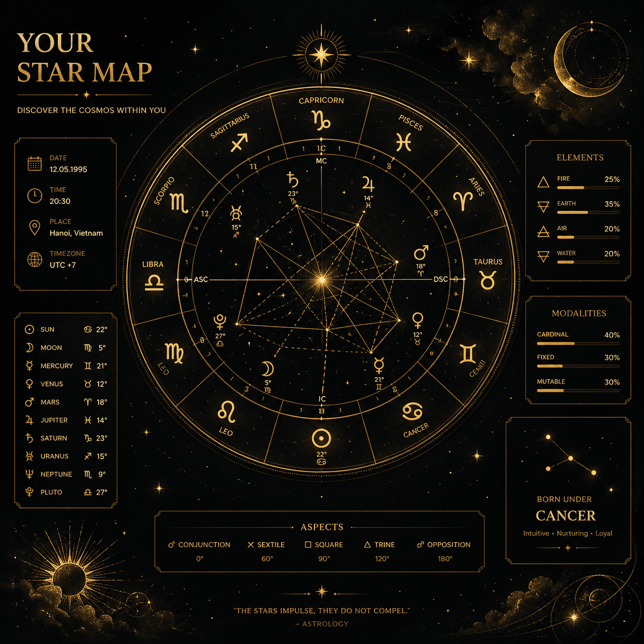 Star Map